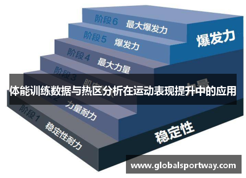 体能训练数据与热区分析在运动表现提升中的应用